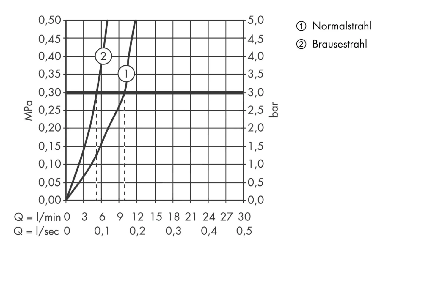 Hansgrohe Focus M41 - Keukenkraan 240, Met Uittrekbare Vuistdouche, RVS Look 31815800 - Afbeelding 4